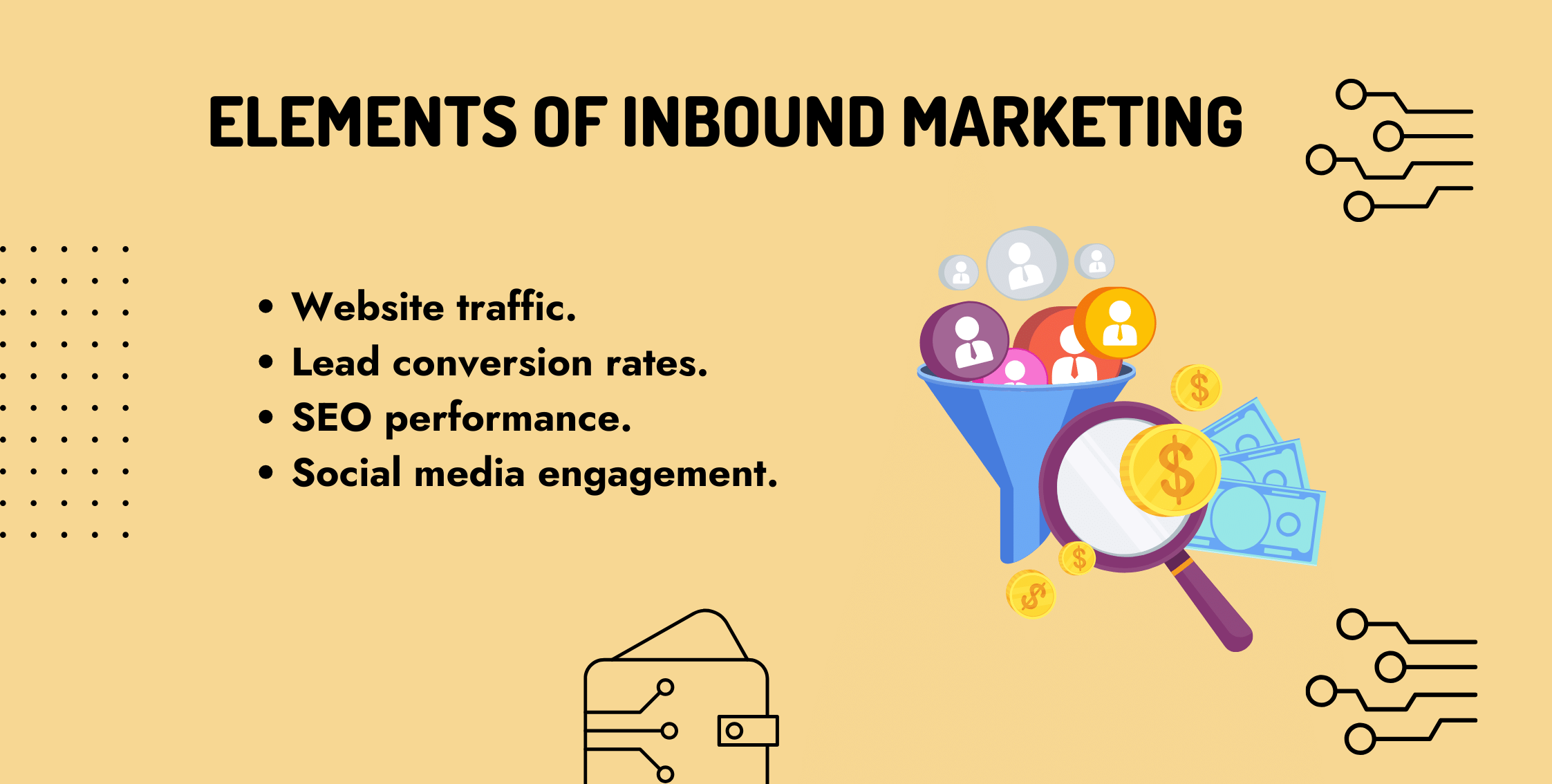 Elements of Inbound Marketing 