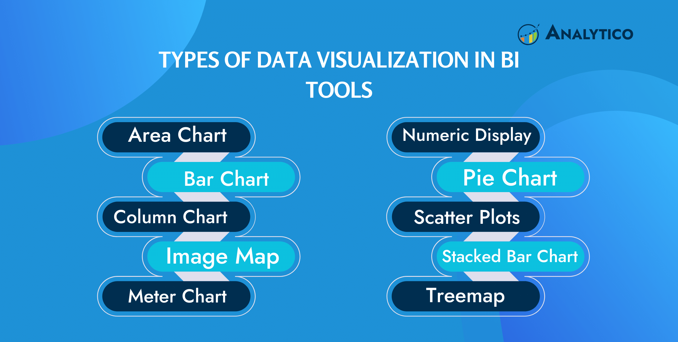 Types of Data Visualization in BI tools?