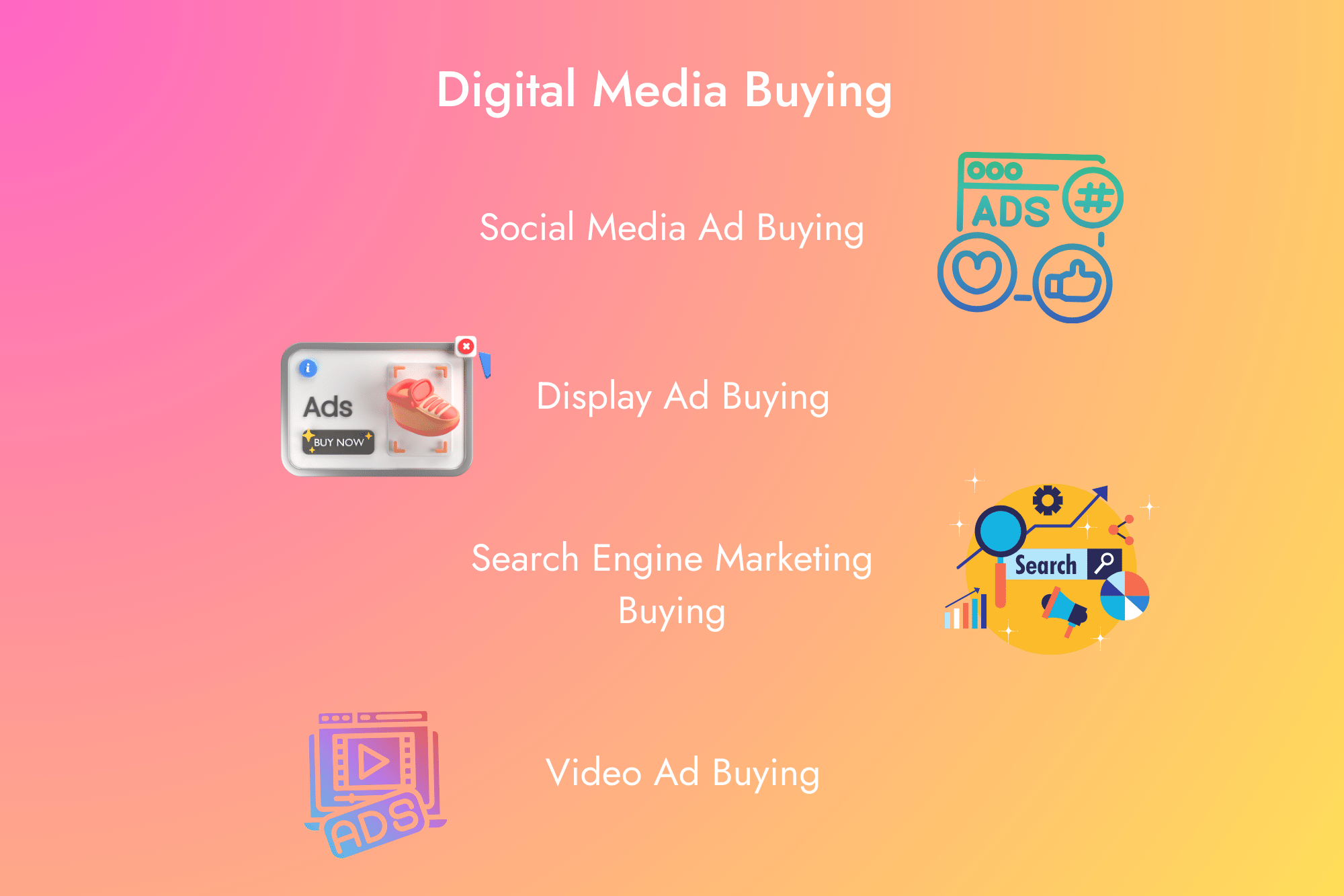 Digital Media Buying