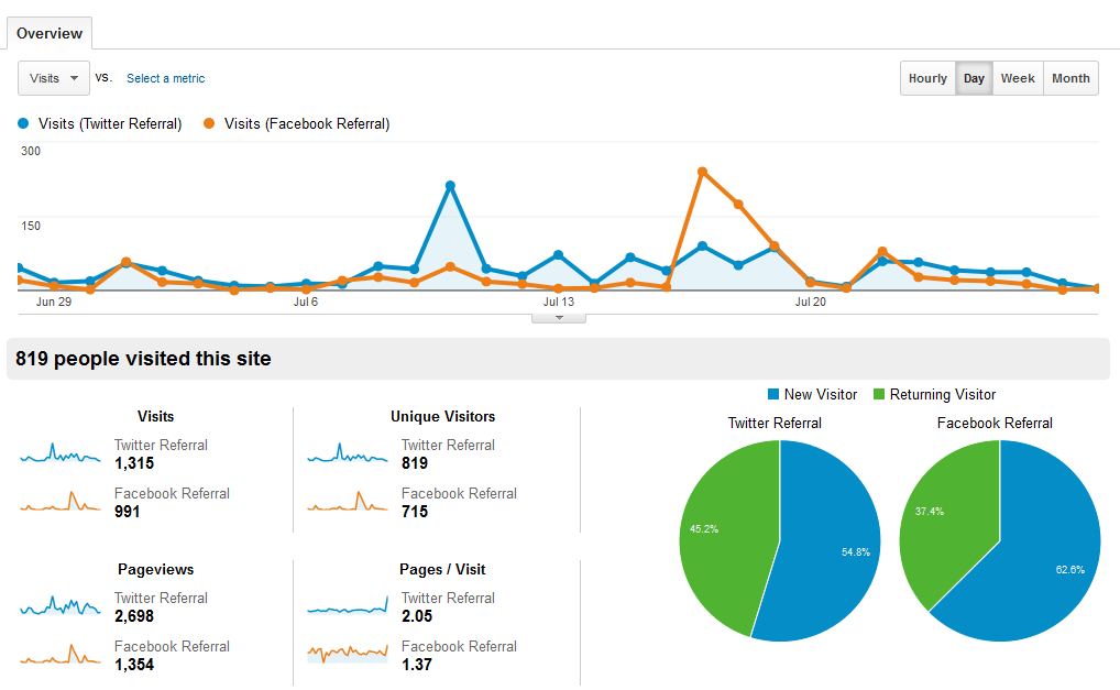 google analytics dashboard