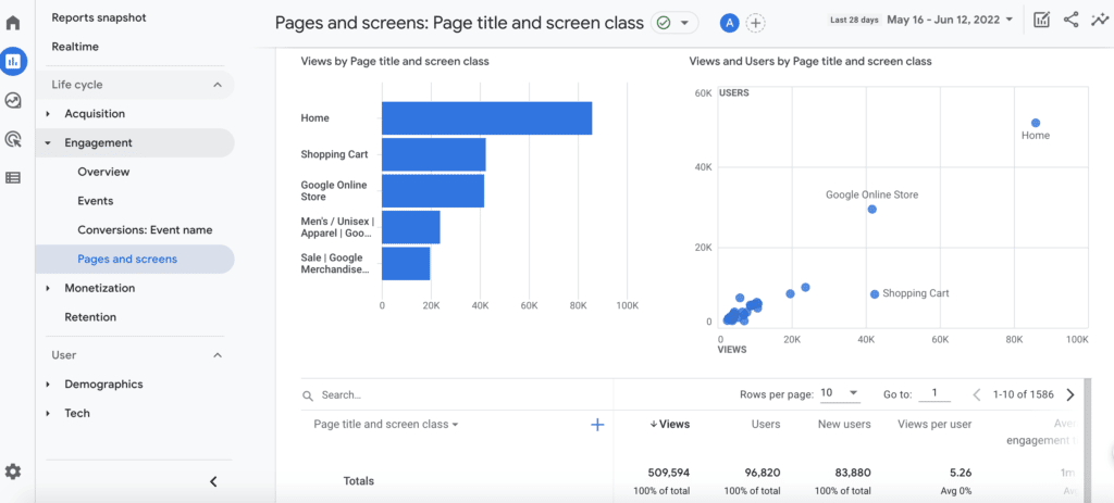 google analytics 4 dashboard