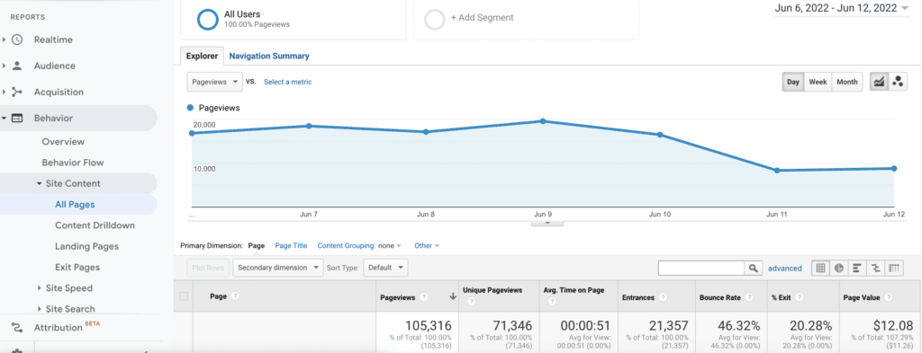 universal analytics dashboard