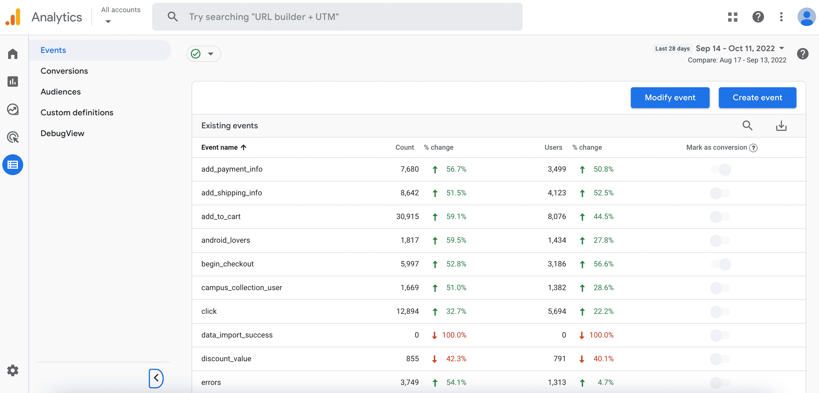 ga4 events tracking