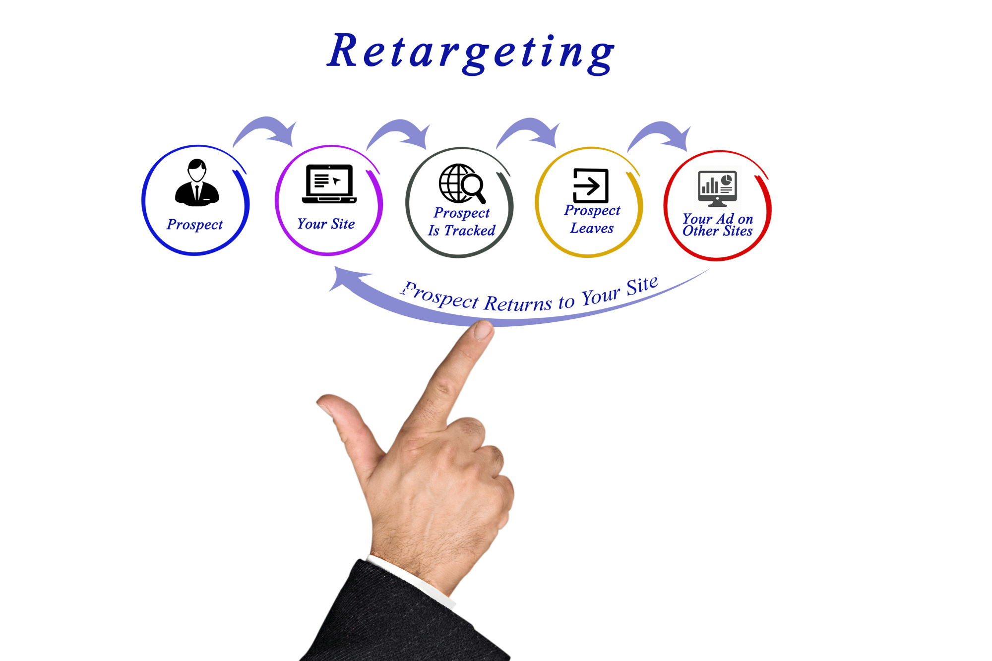 X (Twitter) retargeting strategies for B2C markets