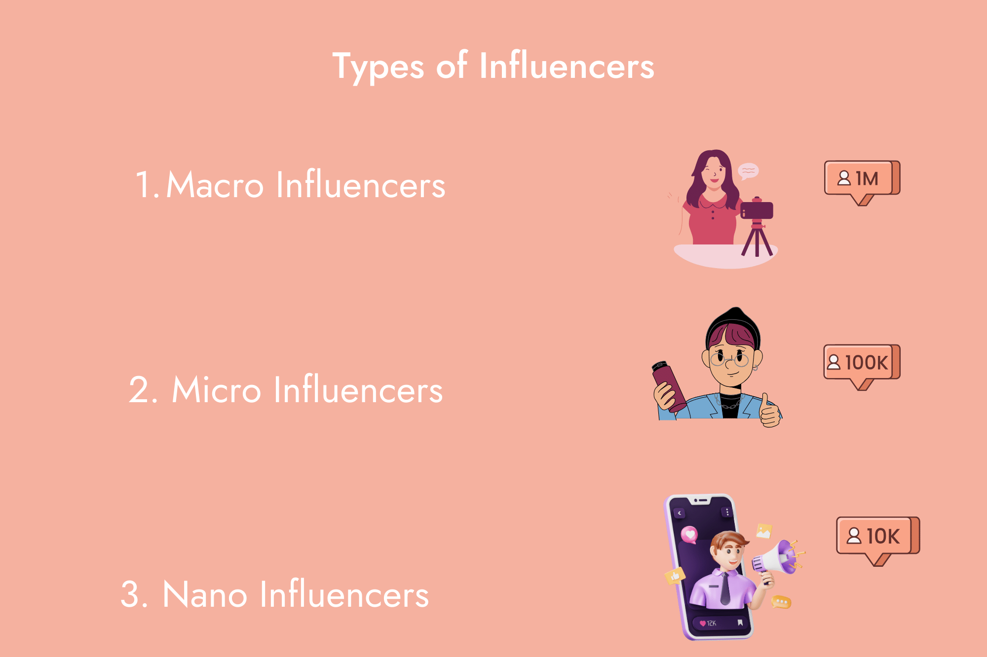 Types of Influencers